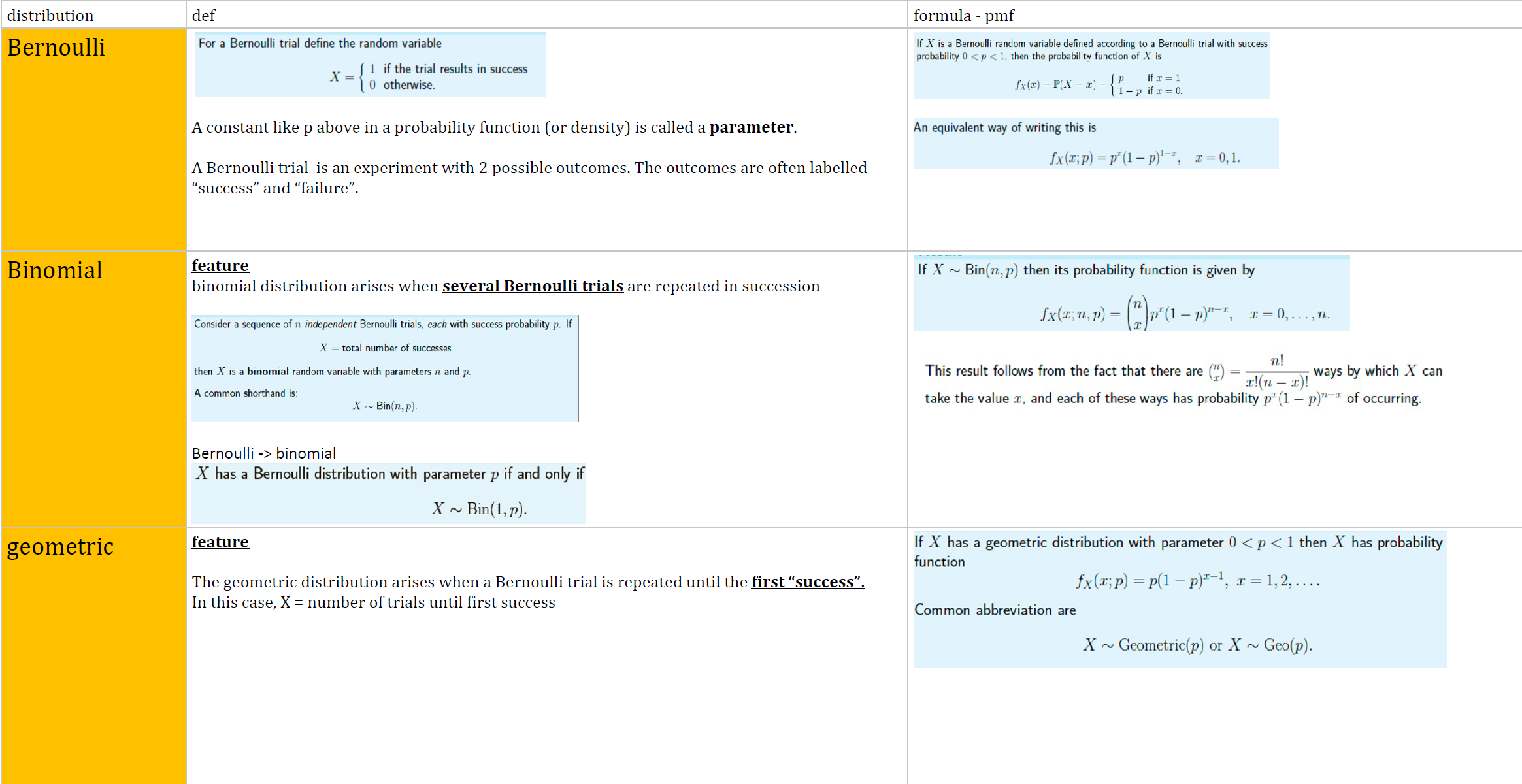 Math — My AI Notebook